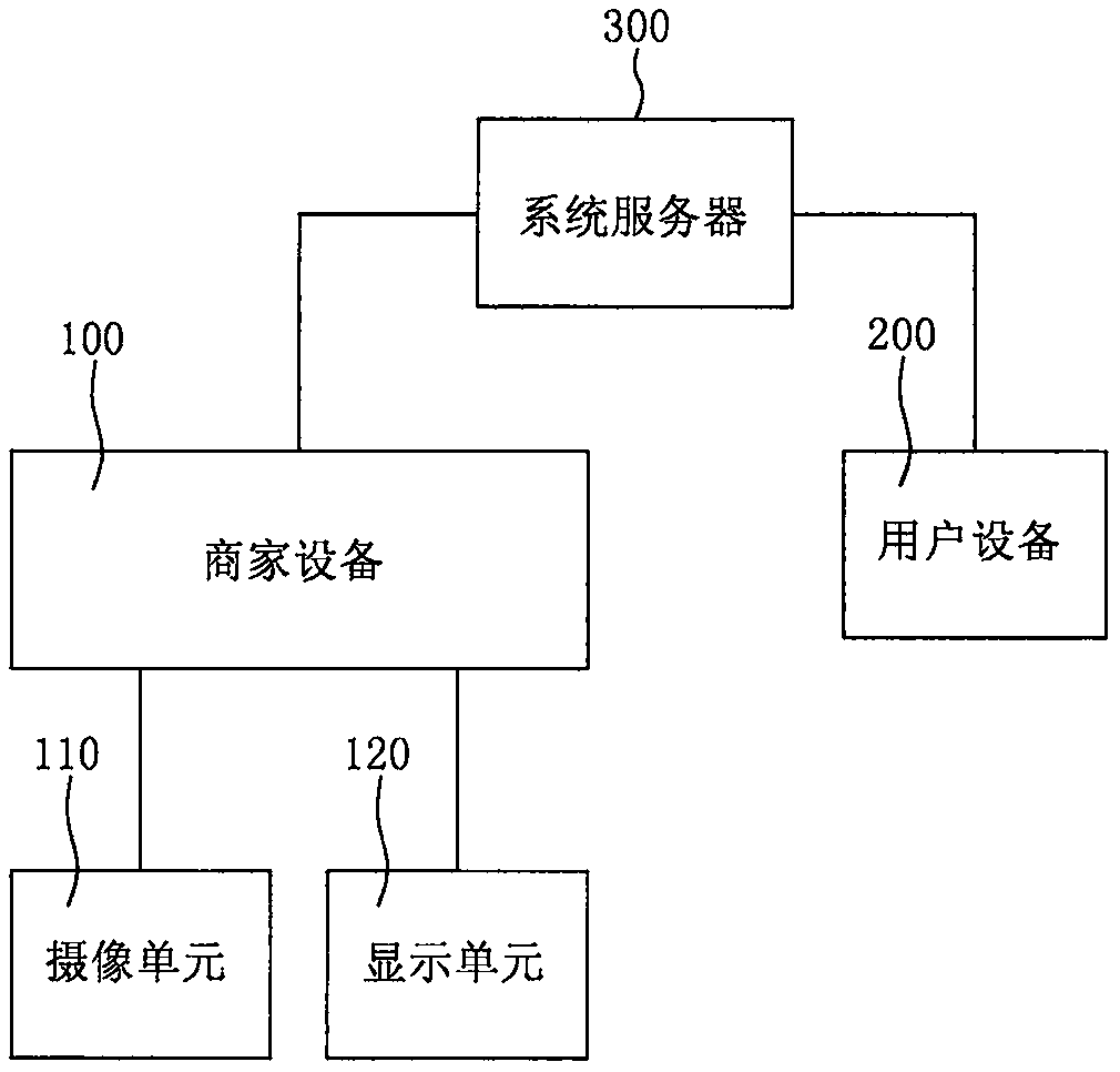 Customer acquisition drainage and interaction method and system based on face recognition