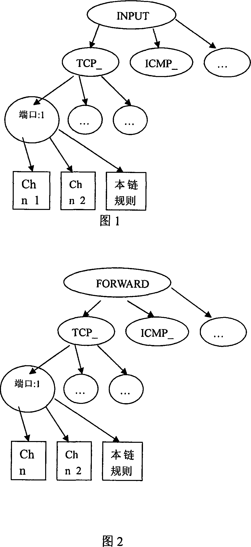 An efficient filtering method for multi-language network data packets