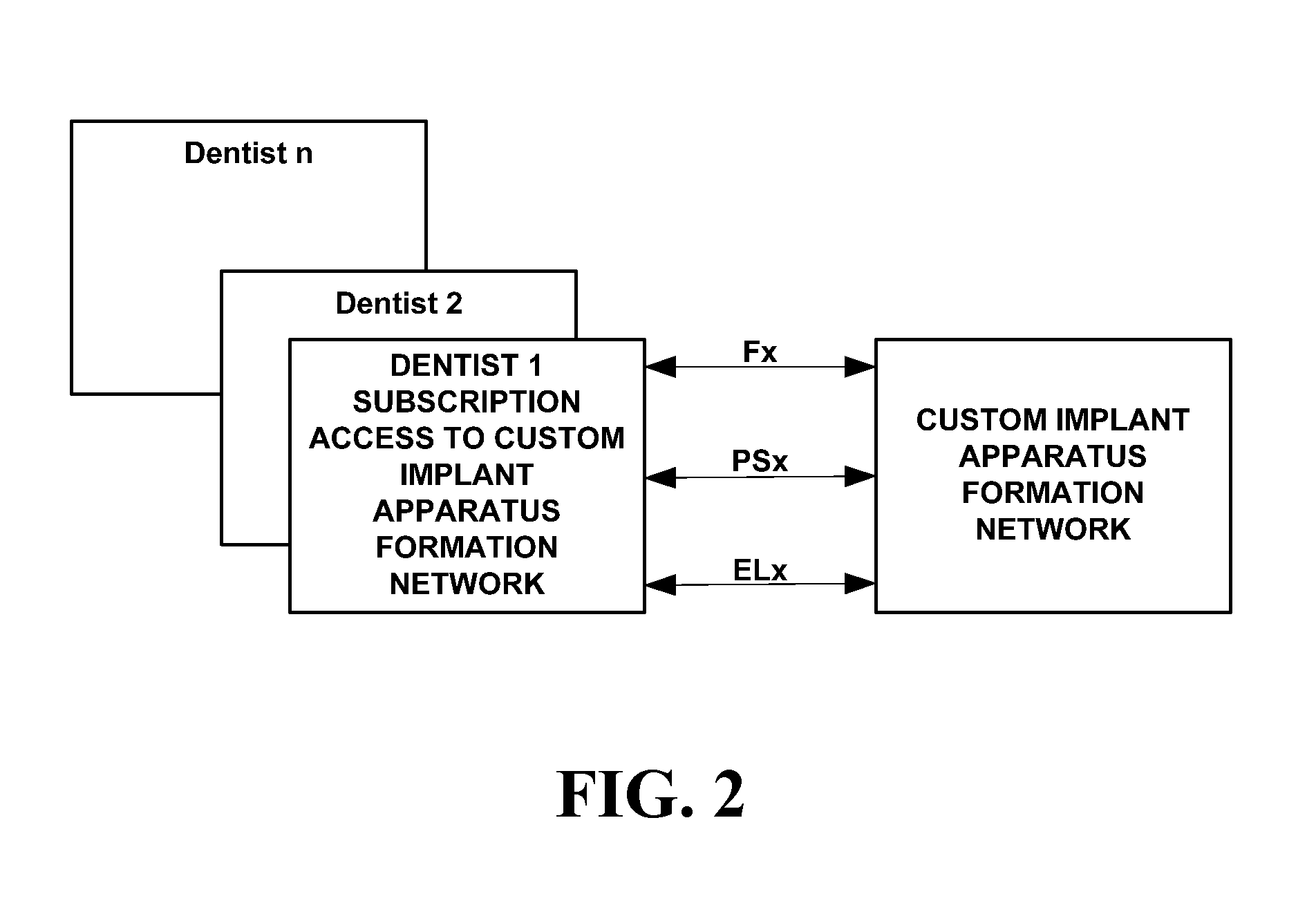 System & method for the design, creation and installation of implant-supported dental prostheses