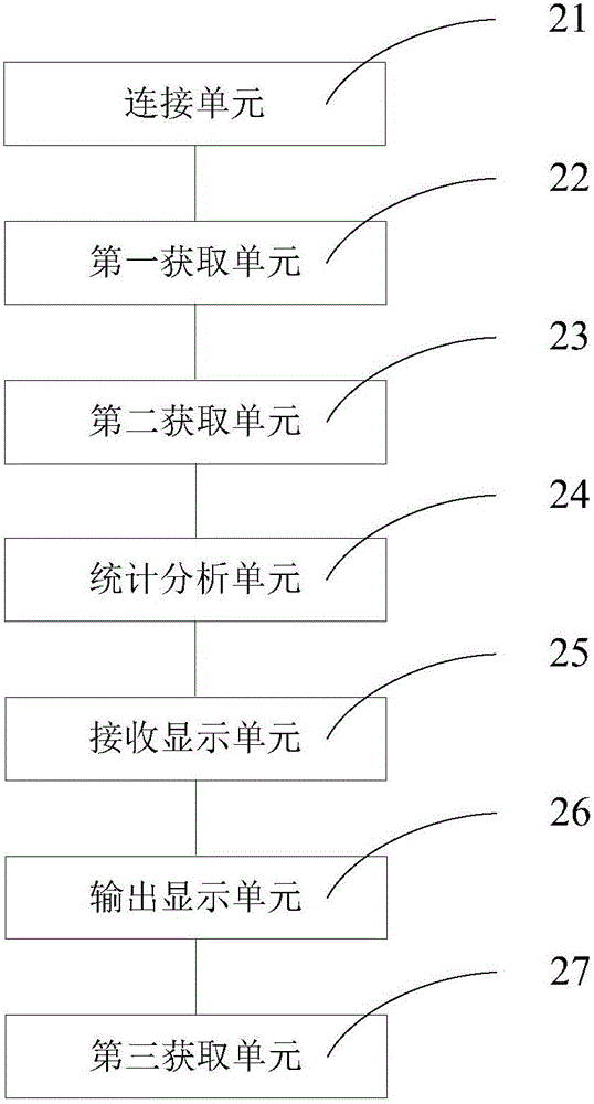 Control method and system of air conditioner