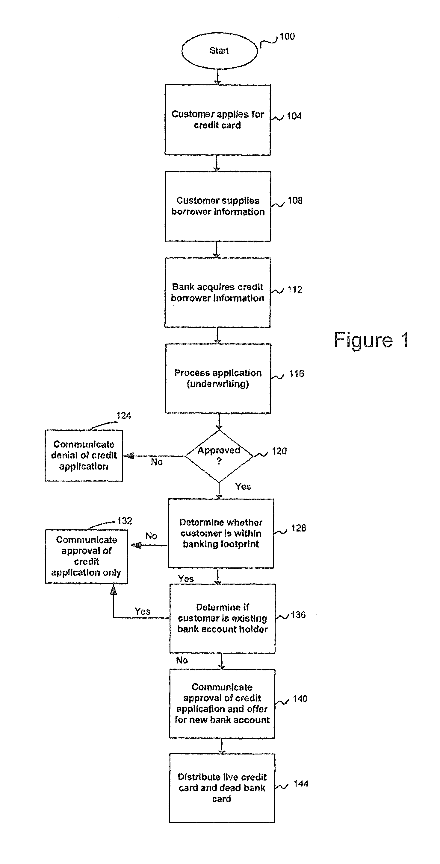 Method and System for Distribution of Unactivated Bank Account Cards