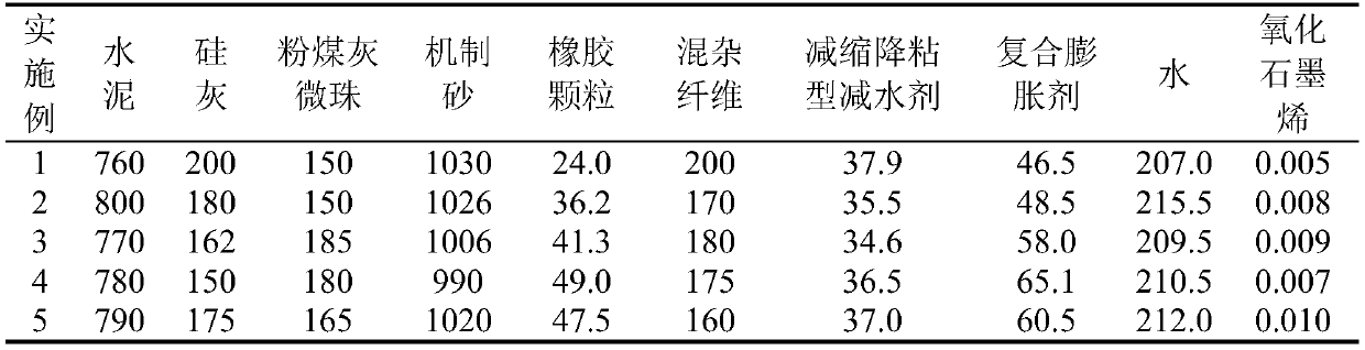Graphene oxide anti-abrasion ultra-high toughness concrete and preparation method and application thereof