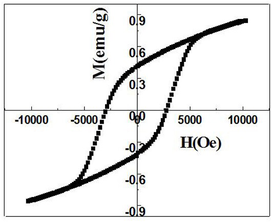 A kind of tungsten bronze pure phase room temperature multiferroic ceramics and its preparation method