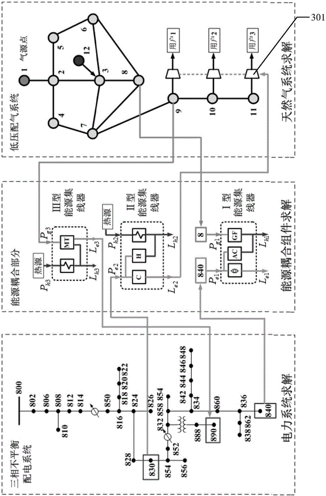 Steady-state analysis method of electric-natural gas area comprehensive energy system