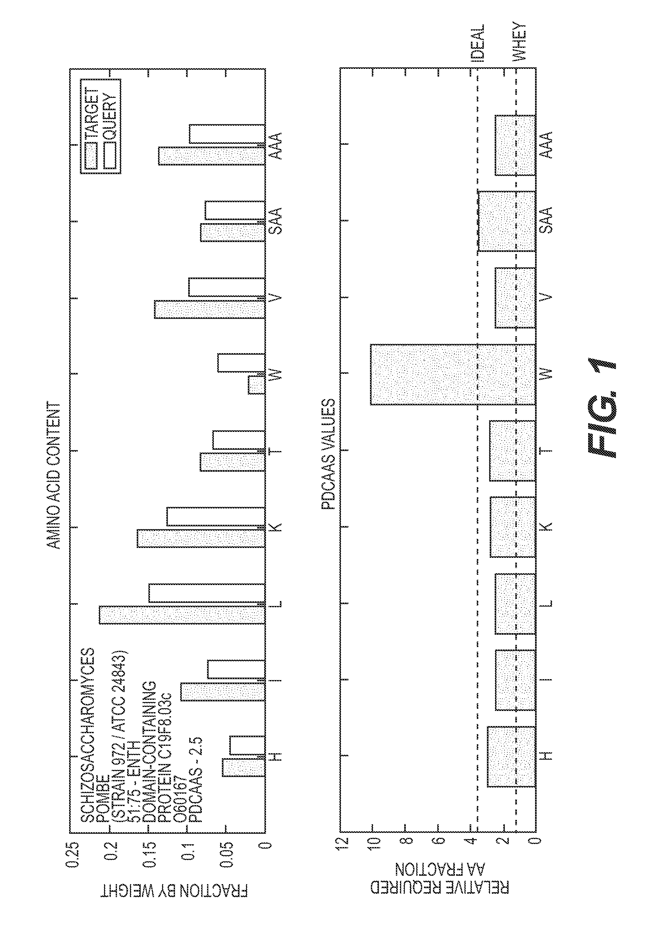 Nutritive Fragments, Proteins and Methods