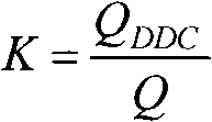 Air quantity testing method and device used for changeable air quantity terminal device