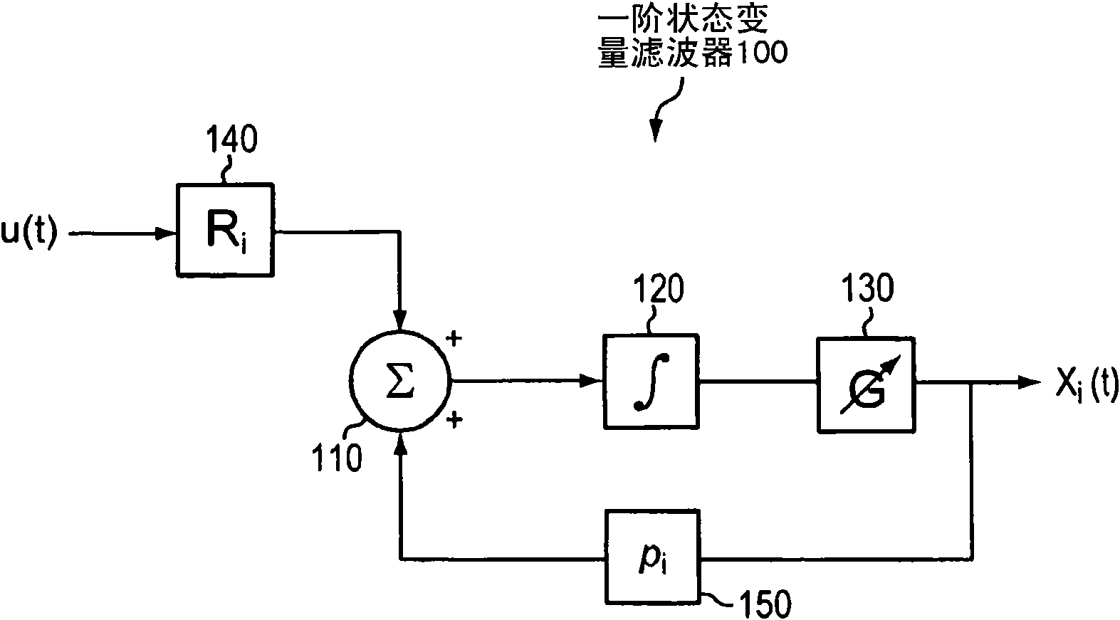 Method, system, and apparatus for wideband signal processing