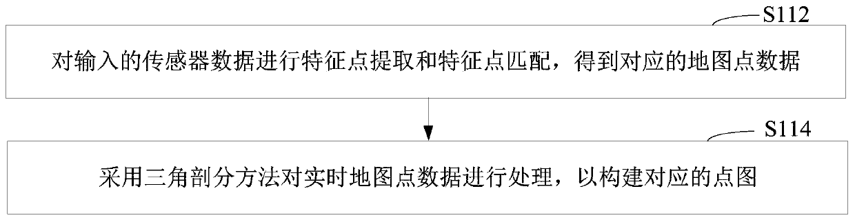 Map segmentation method and device, pose estimation method and equipment terminal