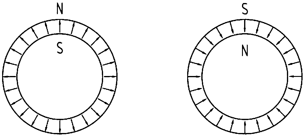 A permanent magnet circuit system for a relativistic magnetron