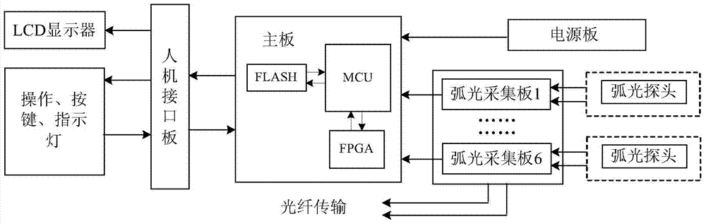 An Intelligent Arc Protection System