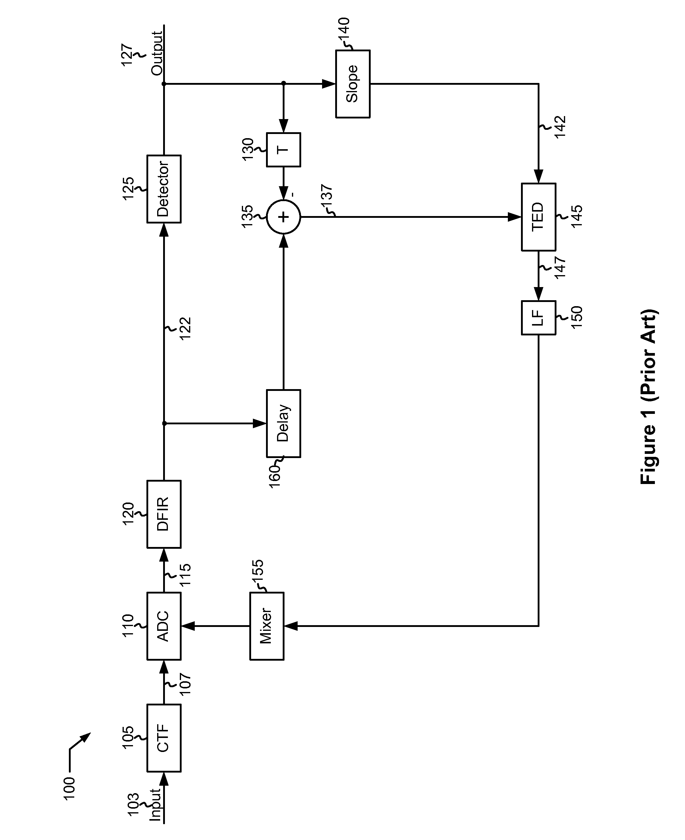 Systems and methods for mitigating latency in a data detector feedback loop