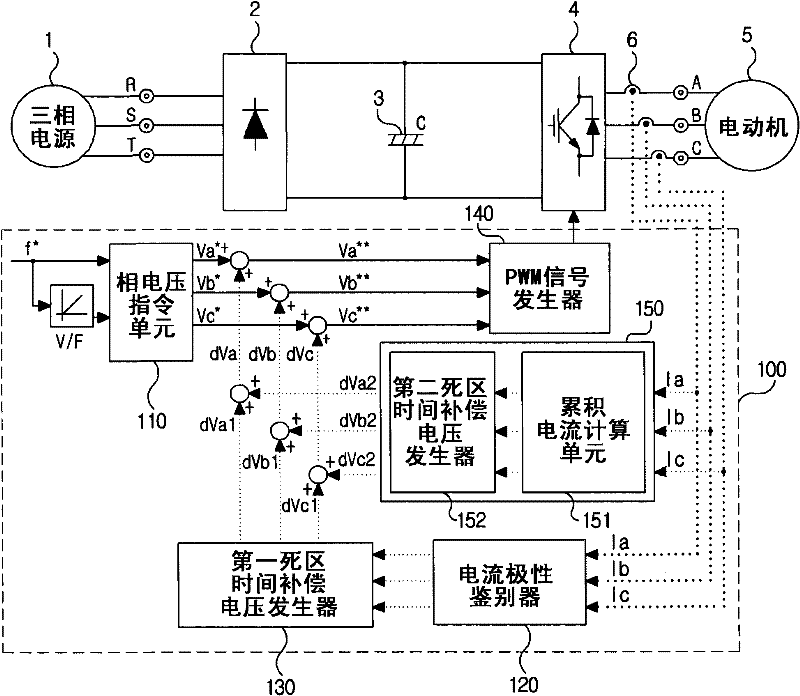 Output current distortion compensating apparatus in inverter