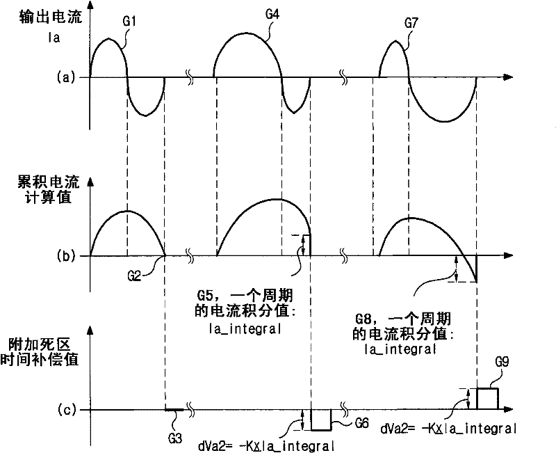 Output current distortion compensating apparatus in inverter