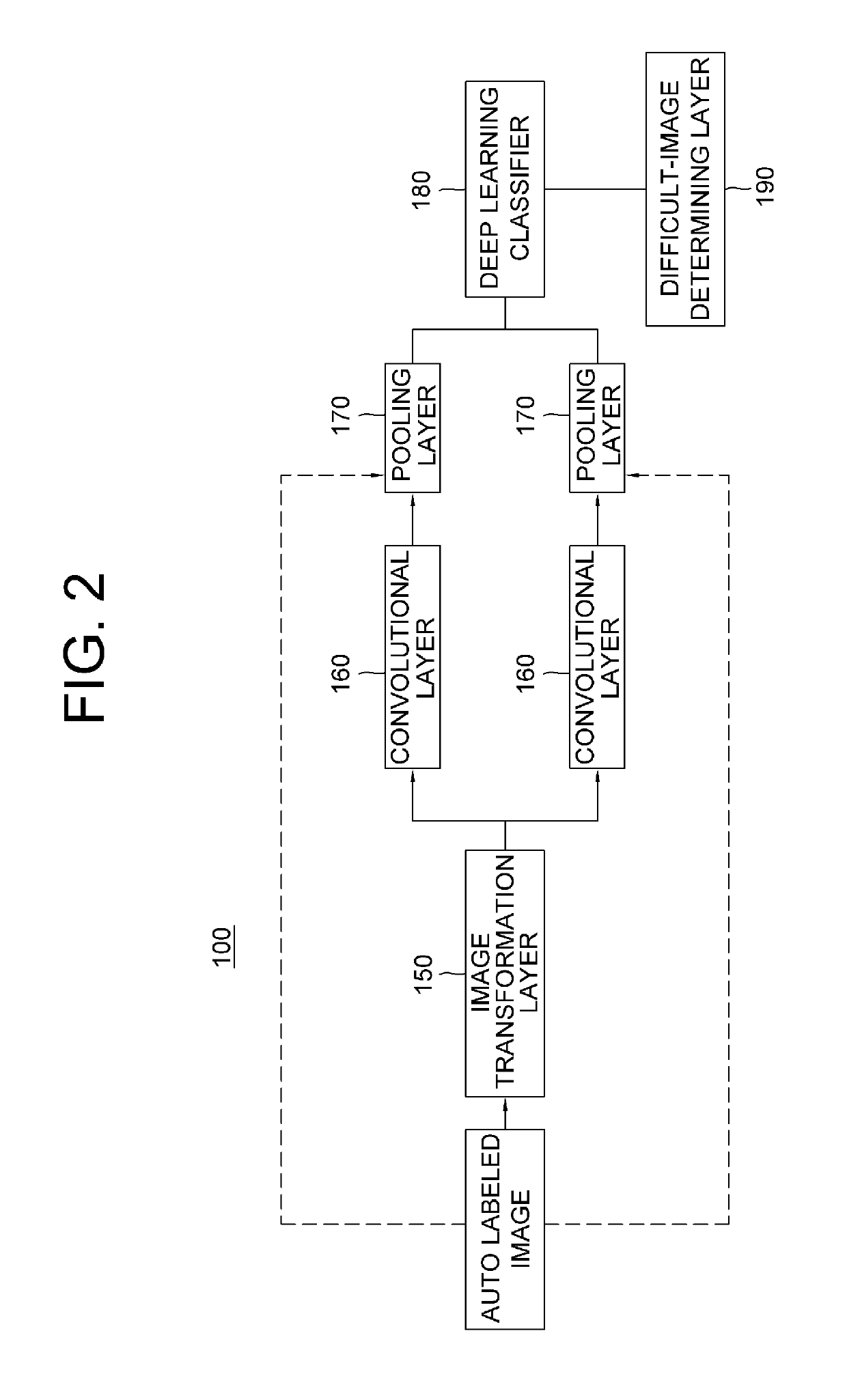 Method for acquiring sample images for inspecting label among auto-labeled images to be used for learning of neural network and sample image acquiring device using the same