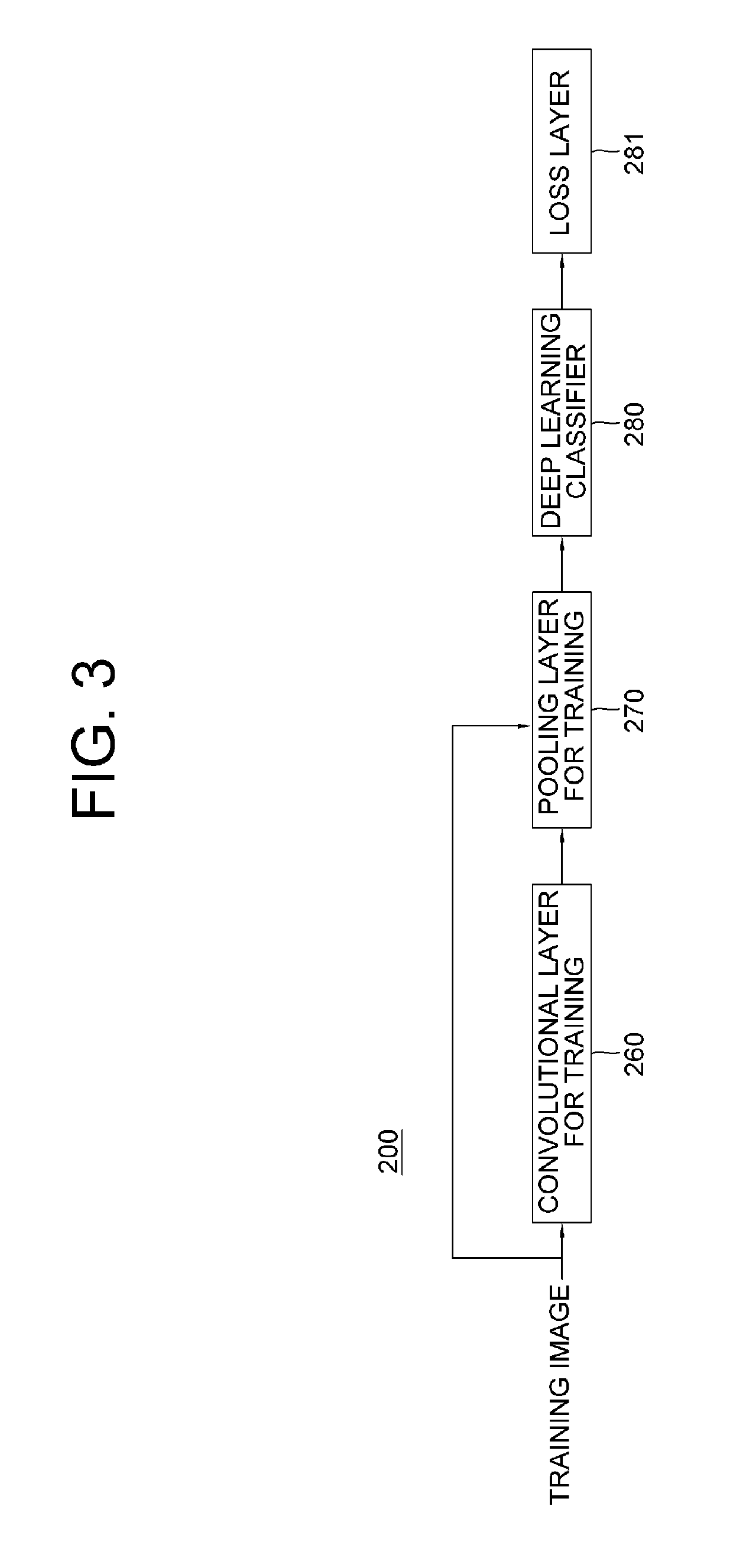 Method for acquiring sample images for inspecting label among auto-labeled images to be used for learning of neural network and sample image acquiring device using the same