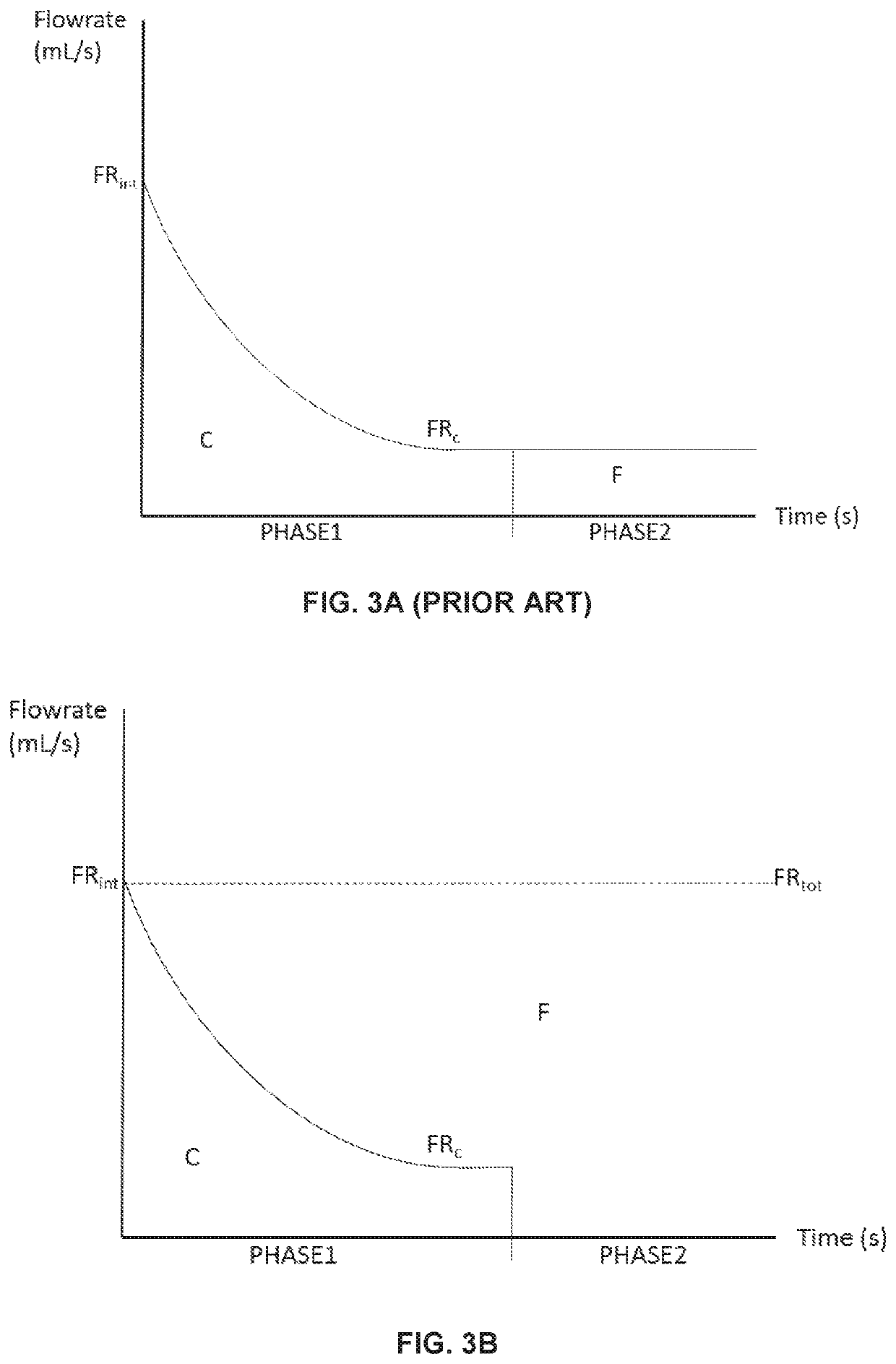 System and method for delivering a fluid with a consistent total volumetric flowrate
