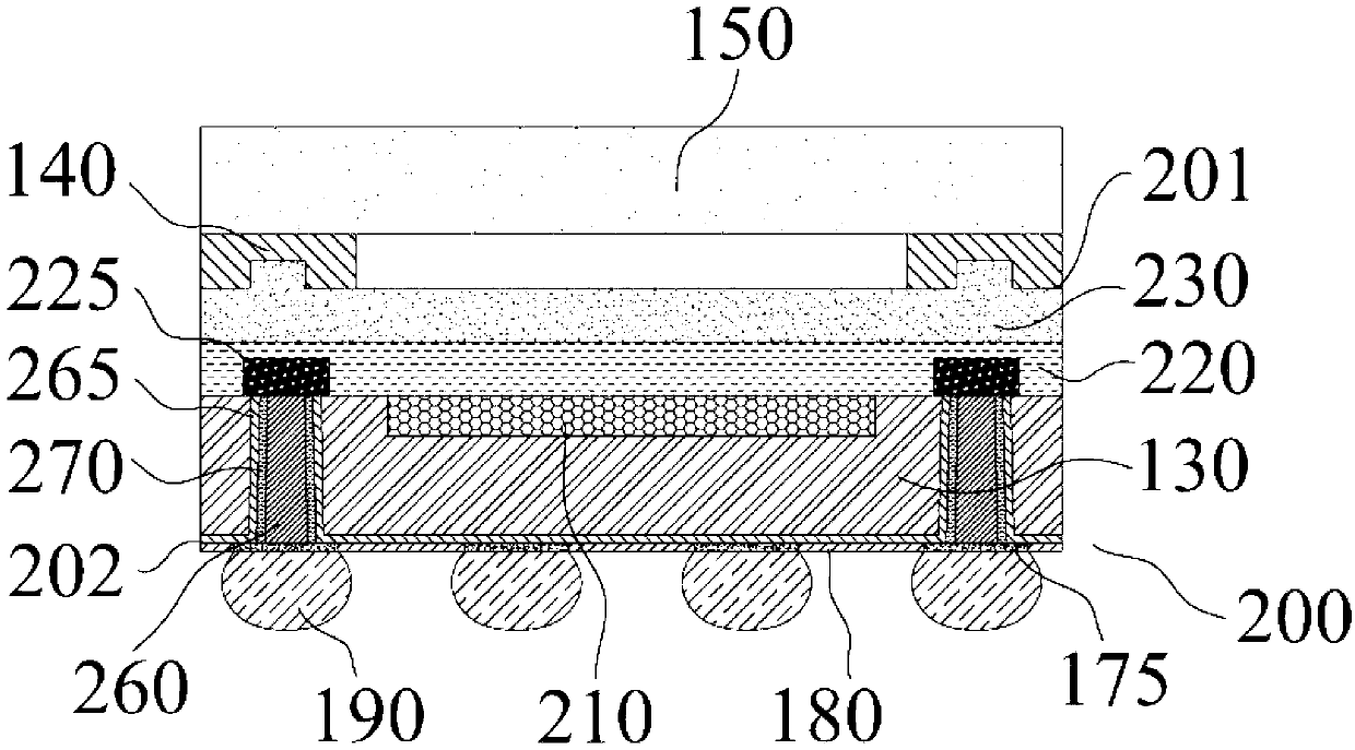 Large chip scale package and manufacturing method thereof