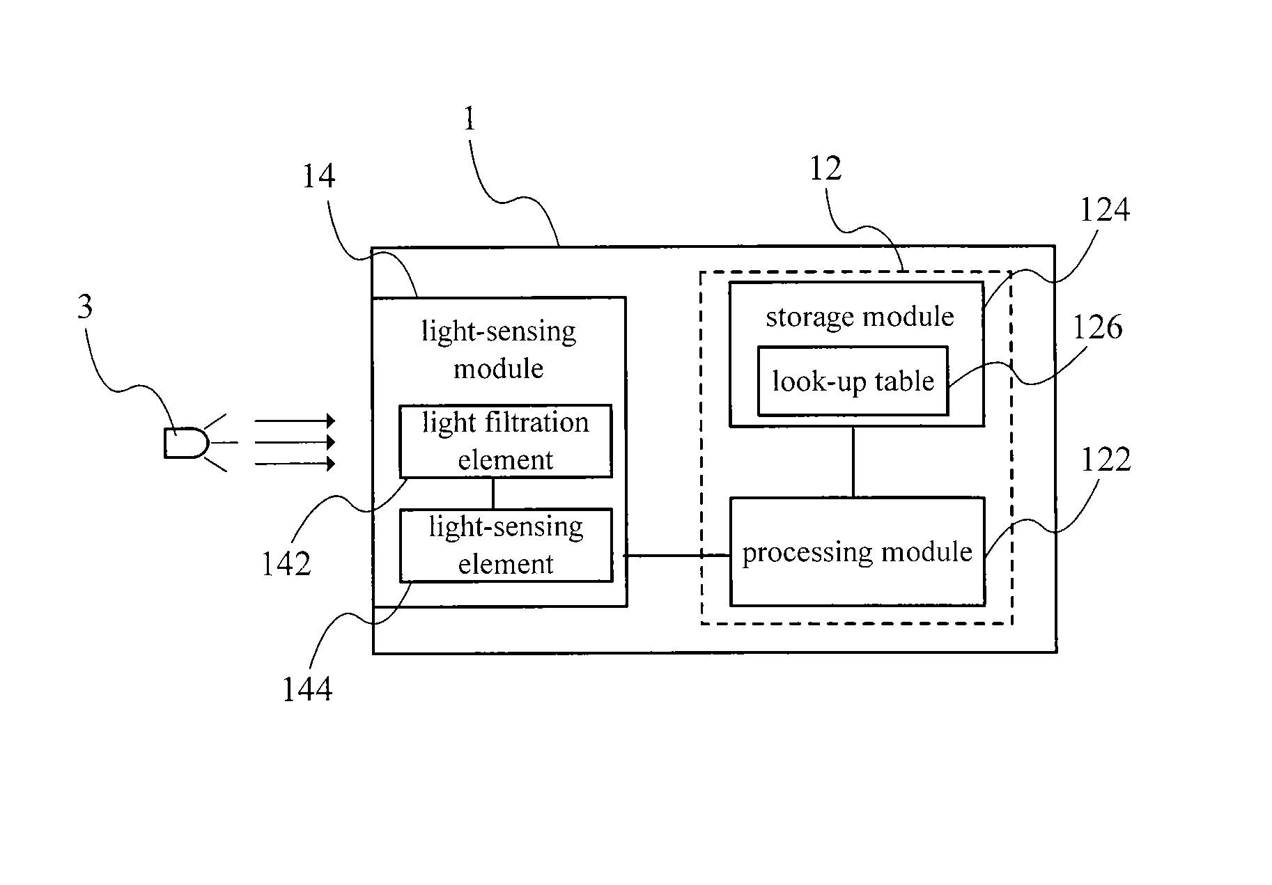 Method of constructing light-measuring look-up table, light-measuring method, and light-measuring system