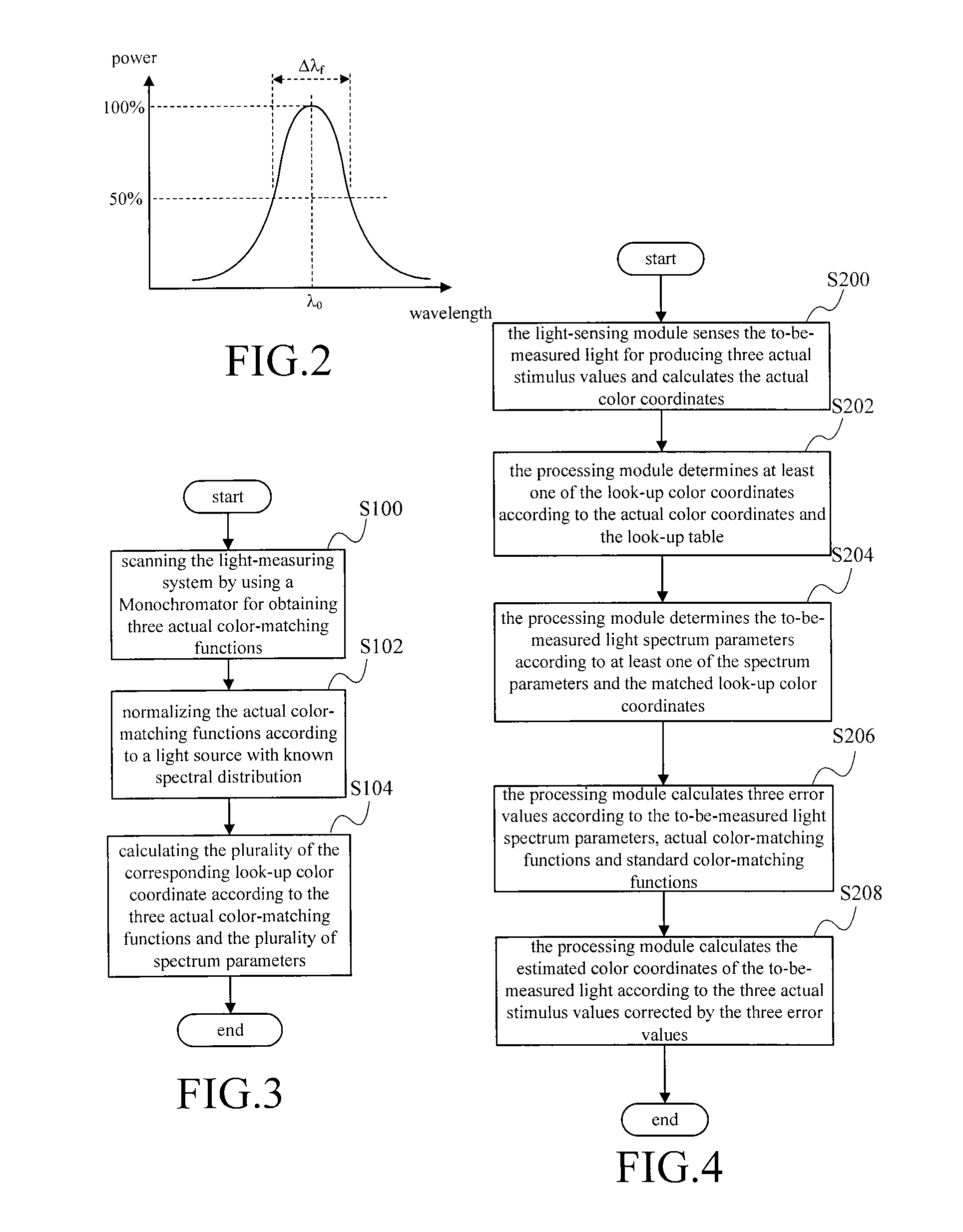 Method of constructing light-measuring look-up table, light-measuring method, and light-measuring system