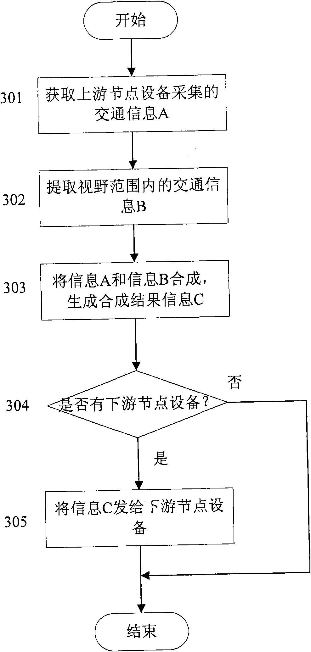 Device and method for acquiring traffic information