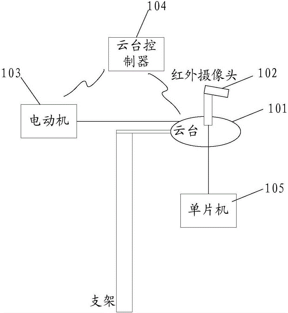 A temperature detection device for electrical equipment