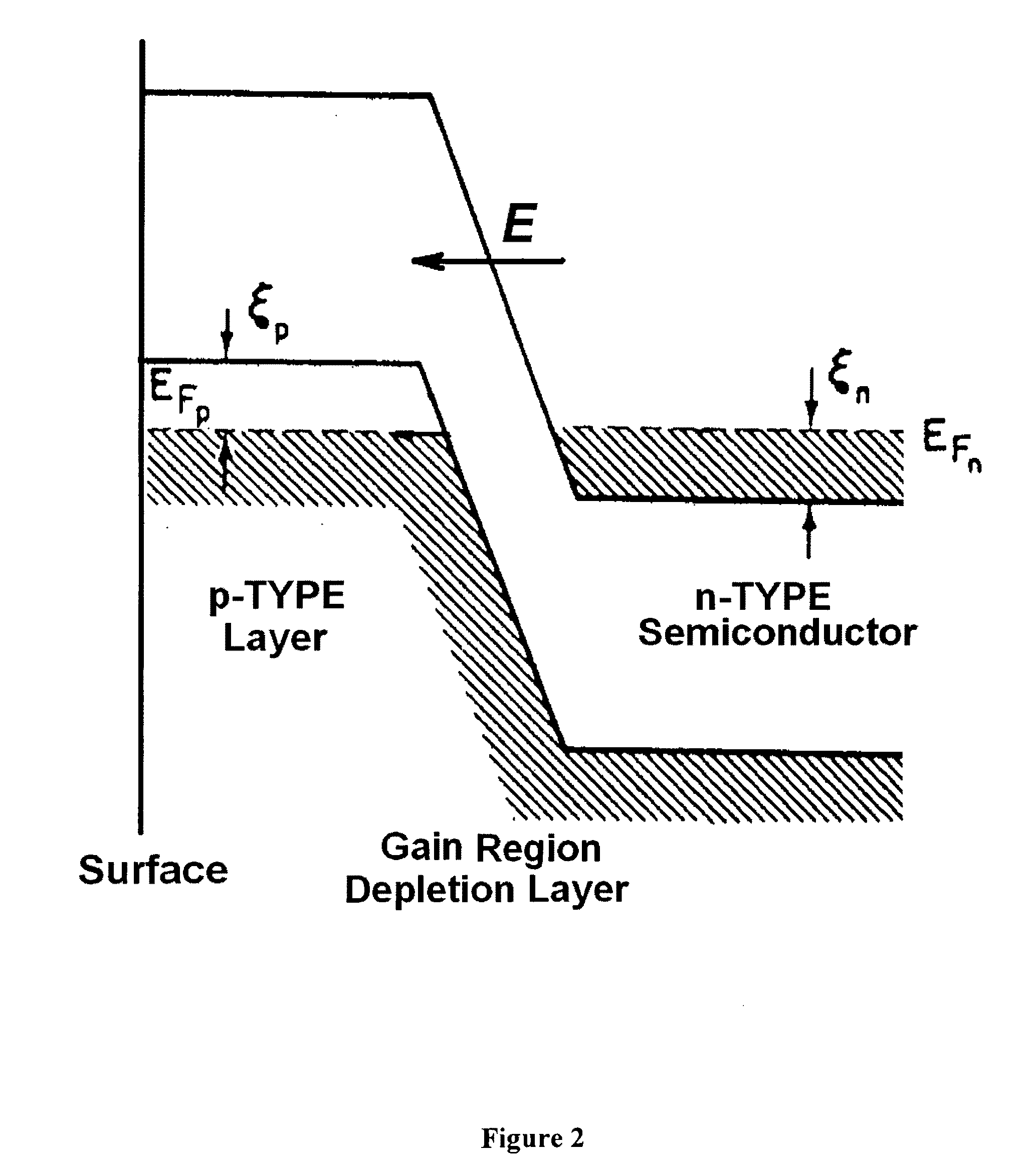 Method for fabrication of aligned nanowire structures in semiconductor materials for electronic, optoelectronic, photonic and plasmonic devices