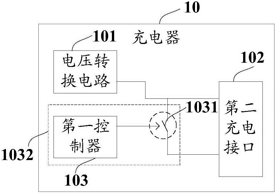 Charger charging circuit, mobile terminal charging circuit, charger and mobile terminal