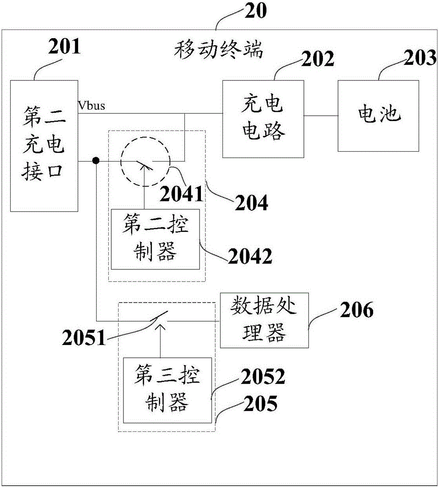 Charger charging circuit, mobile terminal charging circuit, charger and mobile terminal