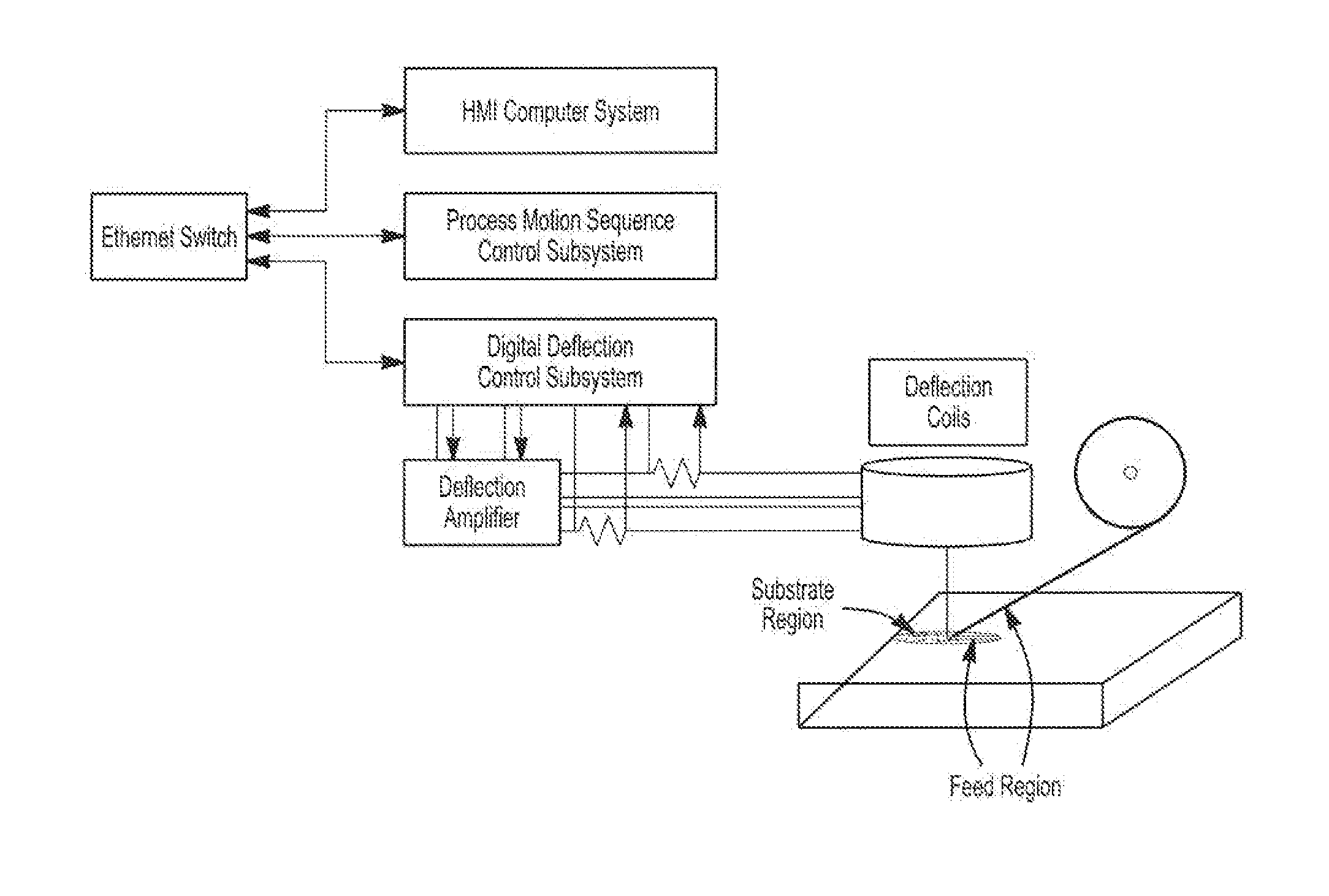 Raster methodology, apparatus and system for electron beam layer manufacturing using closed loop control
