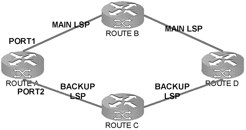 Fast re-route method and device in MPLS (Multi-Protocol Label Switching)