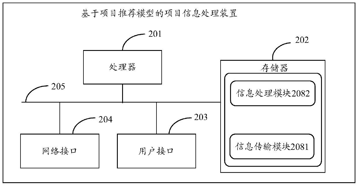 Project information processing method and device based on project recommendation model