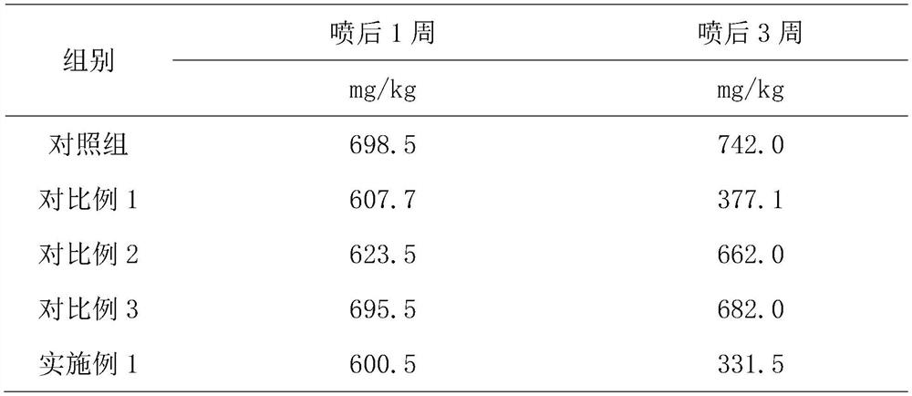 Silicon-containing composition, foliar fertilizer for preventing and treating manganese toxicity of sugarcane, preparation method and application