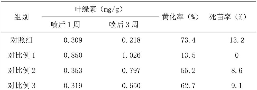 Silicon-containing composition, foliar fertilizer for preventing and treating manganese toxicity of sugarcane, preparation method and application