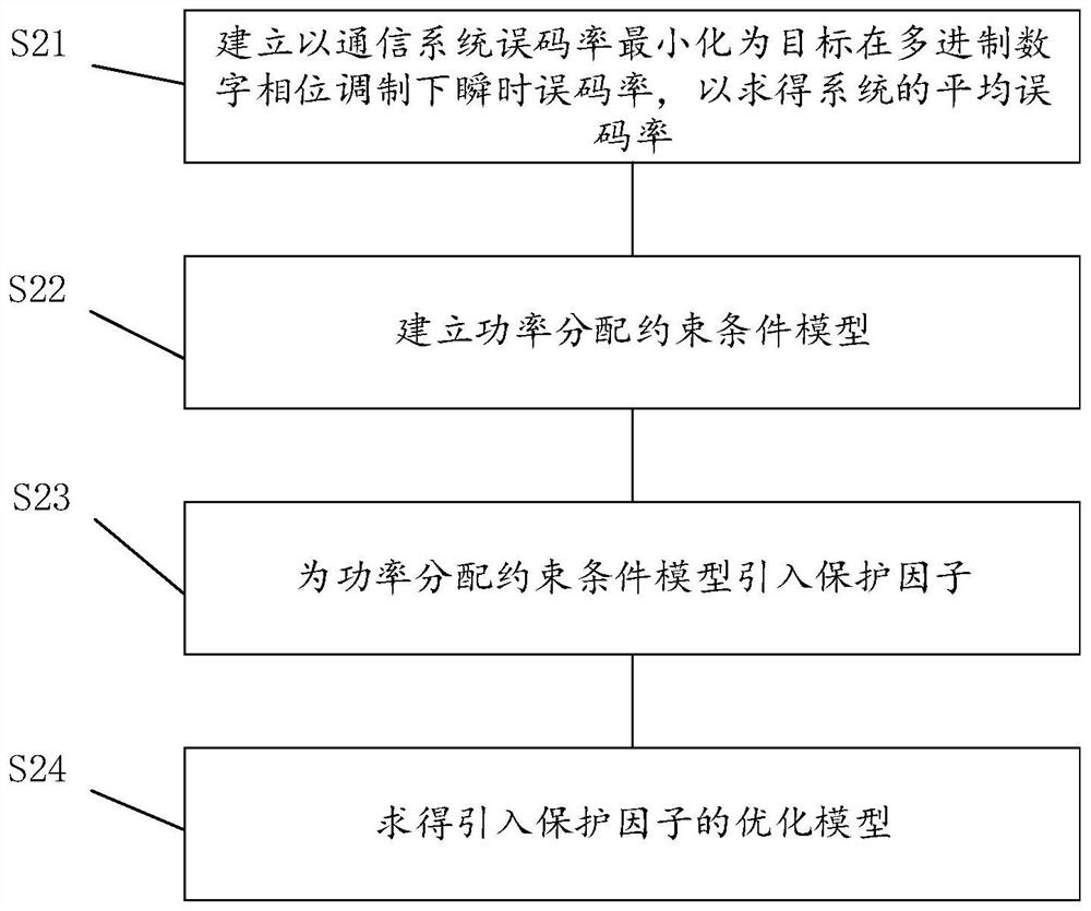 Power Allocation Method for Robust Cognitive Communication System Based on Cooperative Relay