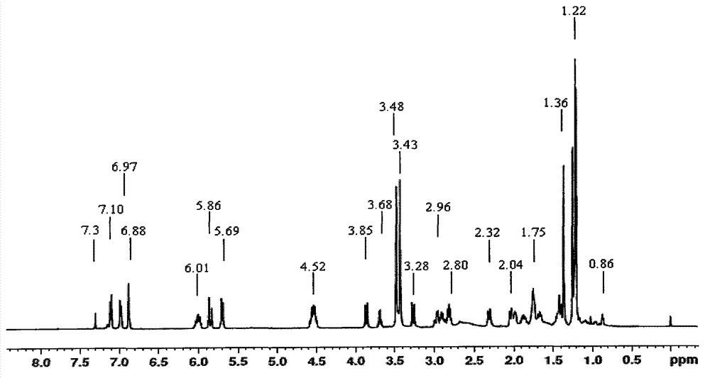 Method for preparing allyldimethyl dehydroabietyl ammonium chloride
