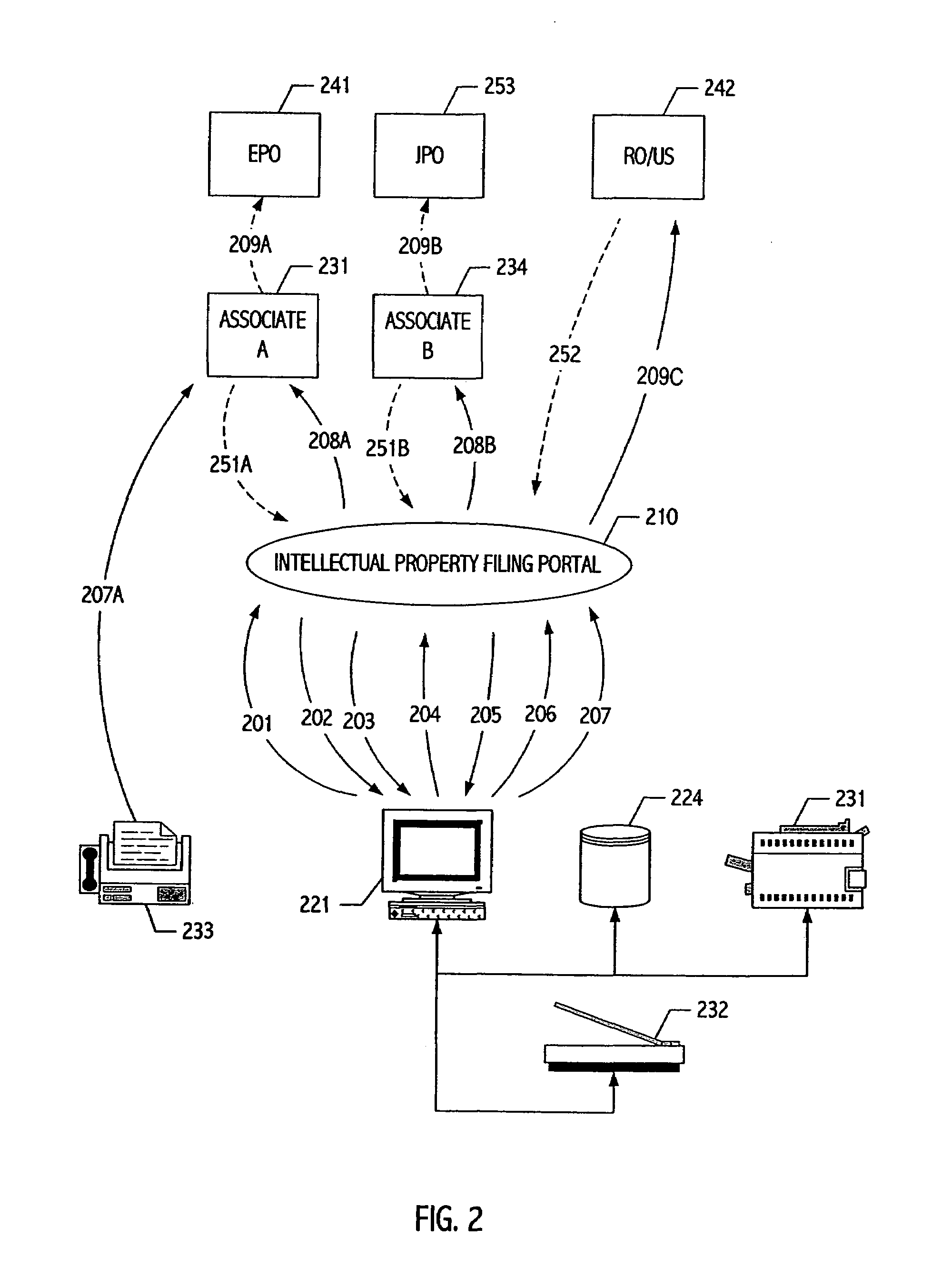 Fee transaction system and method for intellectual property acquisition and/or maintenance