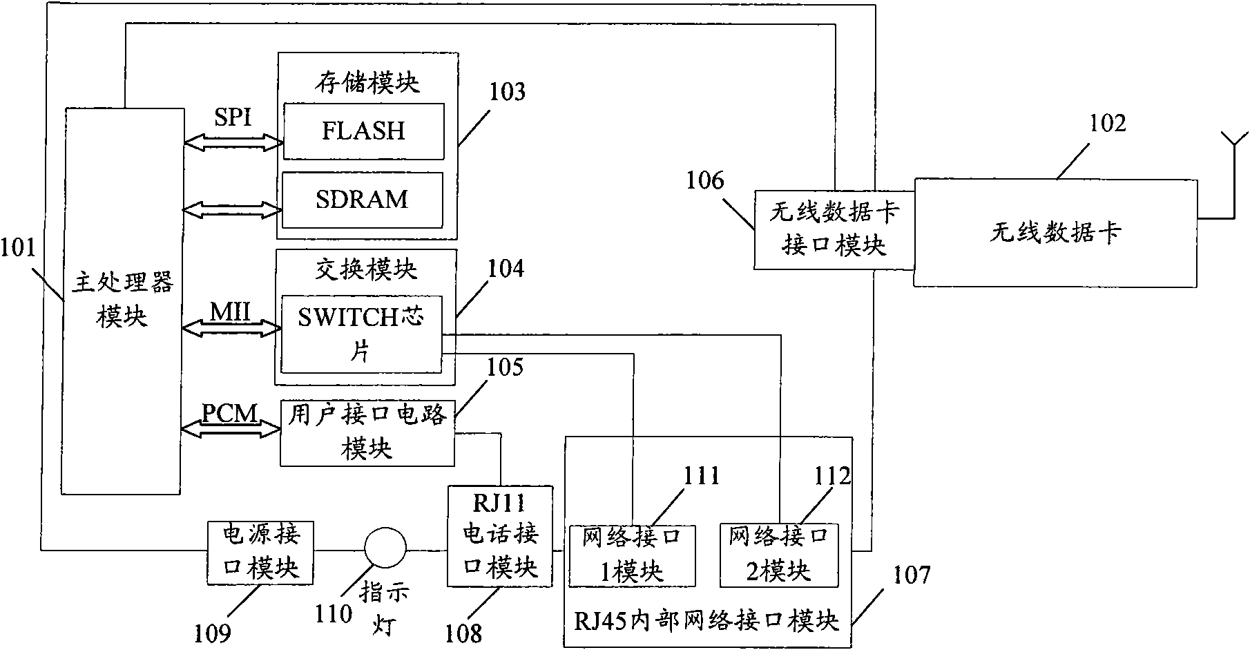 Method and device for automatically adapting to wireless data cards with multiple formats