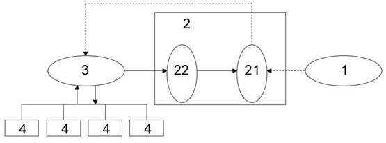 Wind power cluster scheduling system based on multi-objective collaborative optimization method