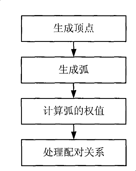 Plastic injecting and shaping sprue location determining method based on surface mesh