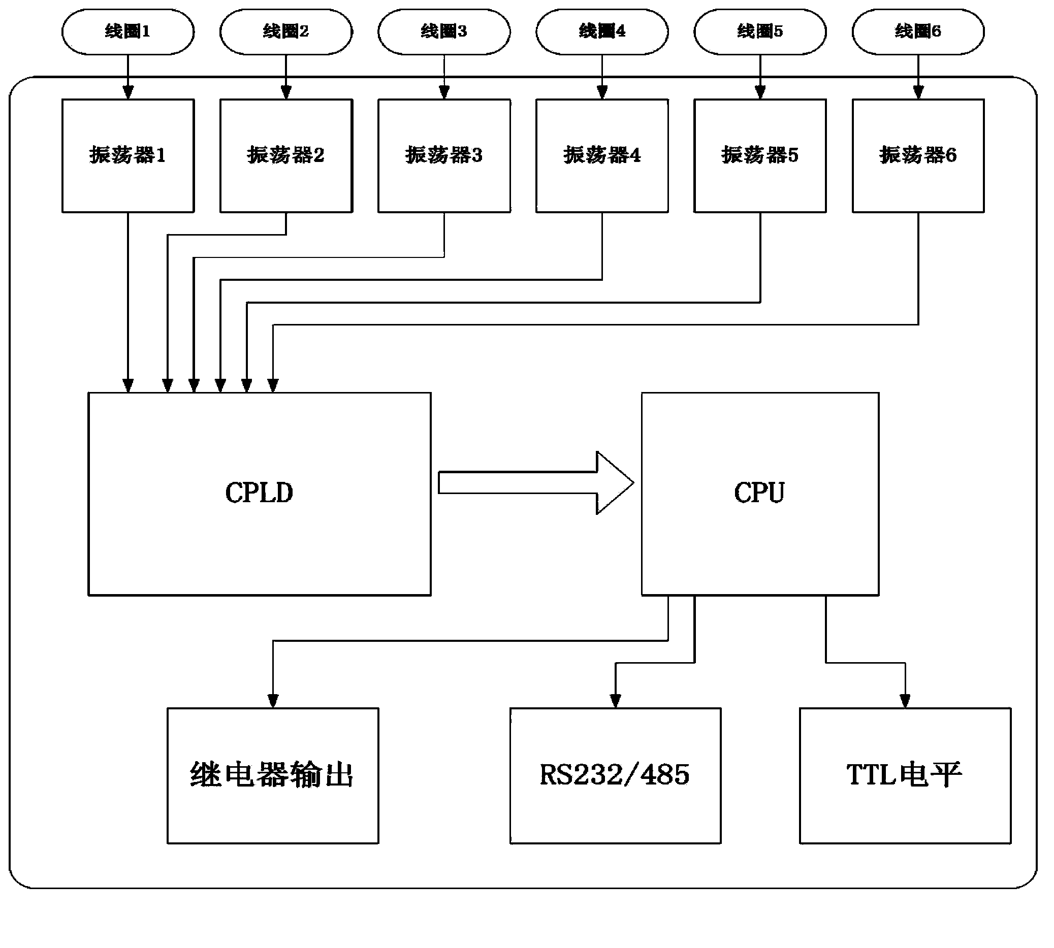 A motor vehicle characteristic data acquisition analyzer and analysis method
