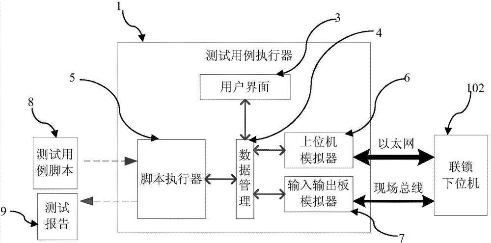 Automated testing system for railway signal computer interlocking system