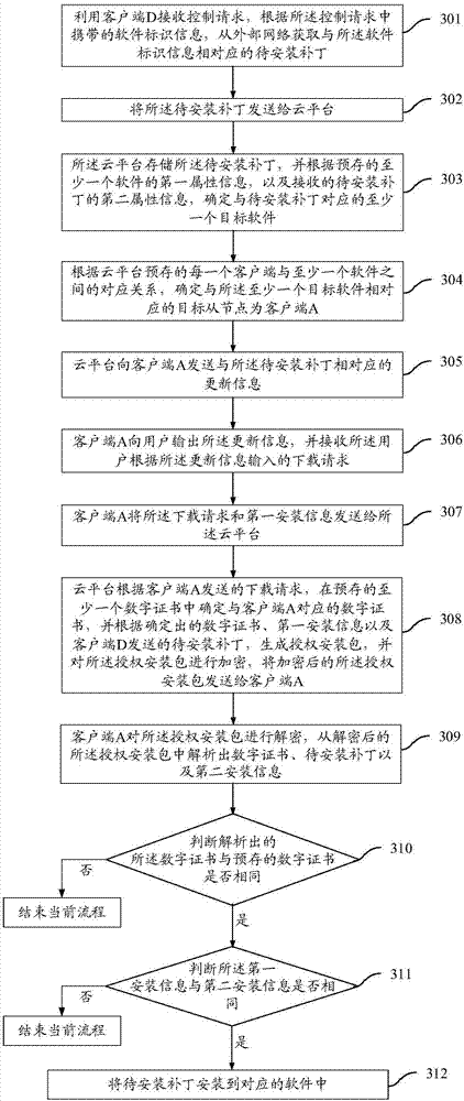 Patch distributing, tracking and controlling system and method