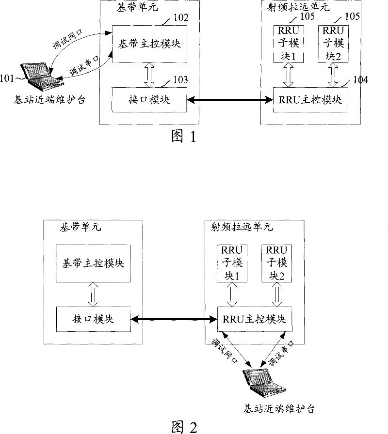 Method for near-end maintaining radio remote module