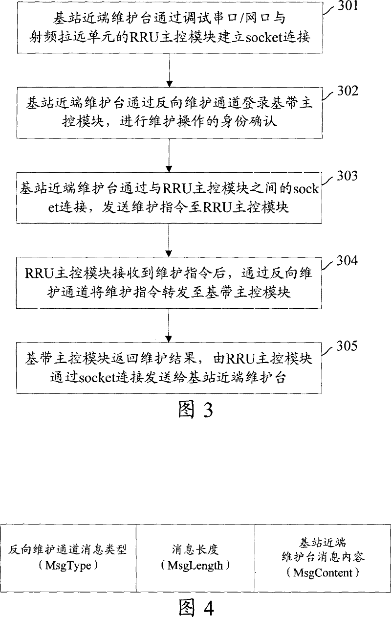 Method for near-end maintaining radio remote module