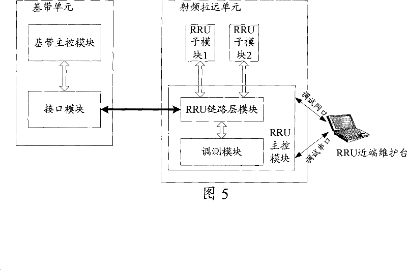 Method for near-end maintaining radio remote module