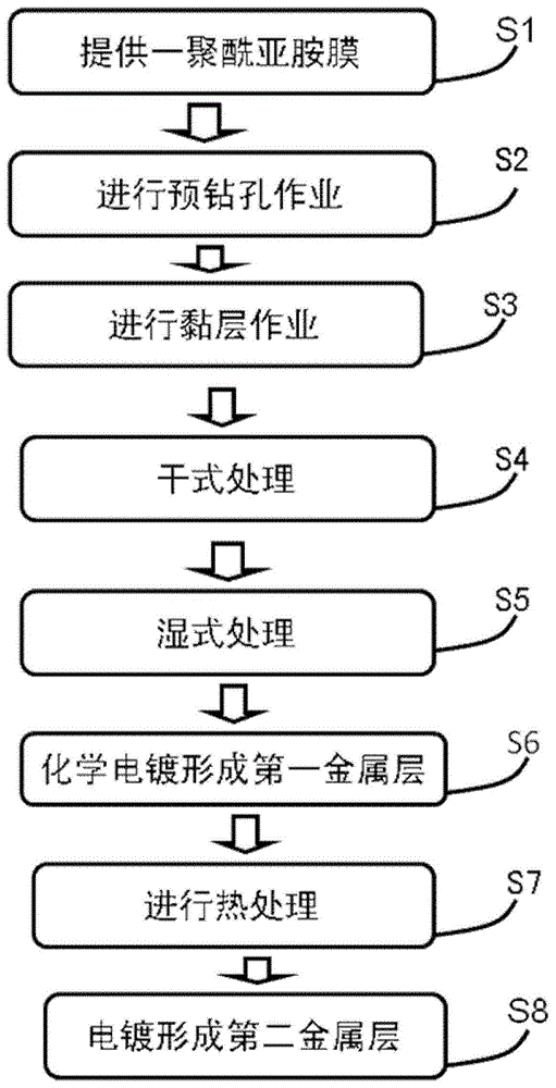 Pre-drilling wet-type plating metal substrate and manufacturing method therefor