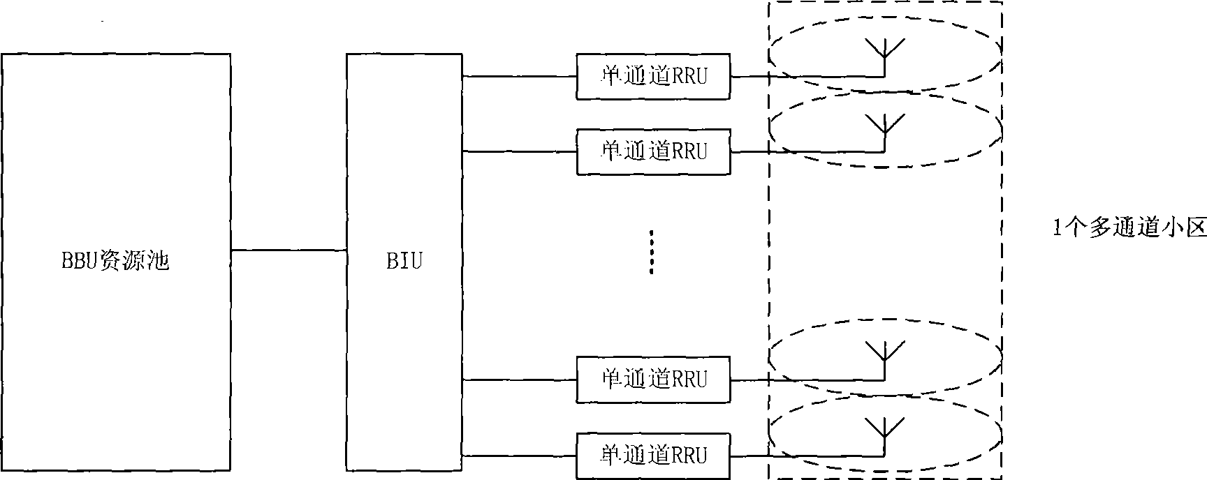 Method and system for realizing cell networking