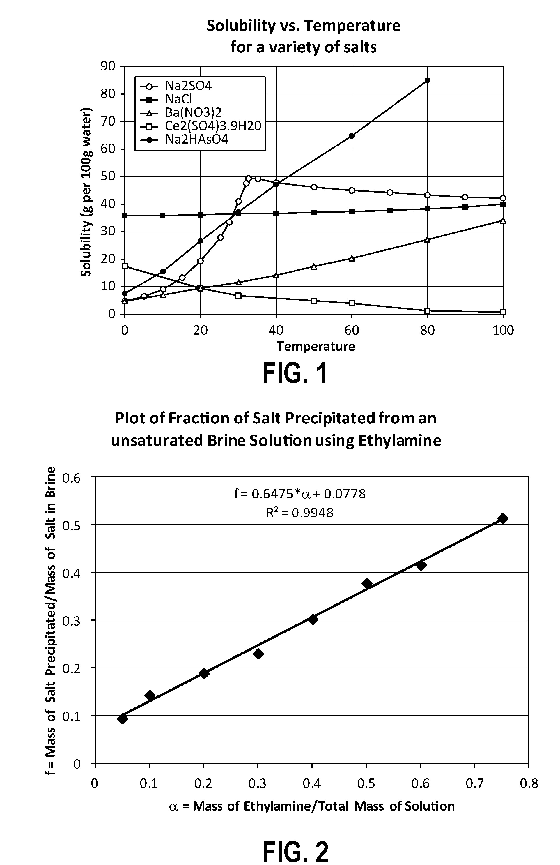 Systems, apparatus, and methods for separating salts from water