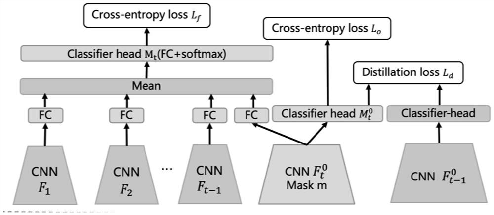 Continuous learning image recognition method and device based on model parameters and pruning strategy