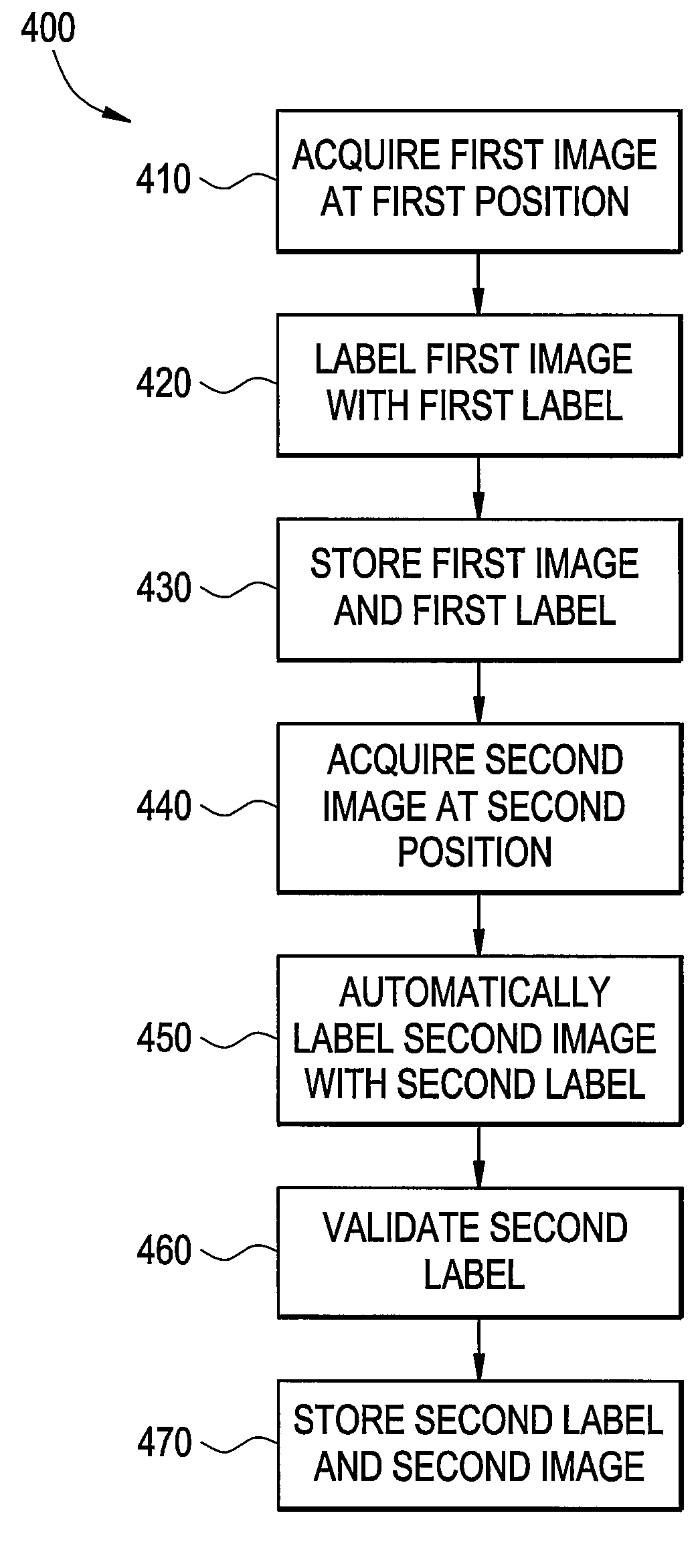 Systems and methods for inferred patient annotation